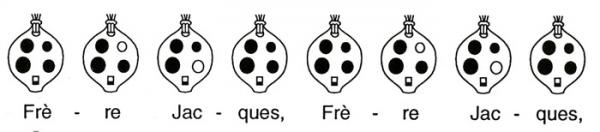 Ocarina Music Charts Ocarina Music Charts