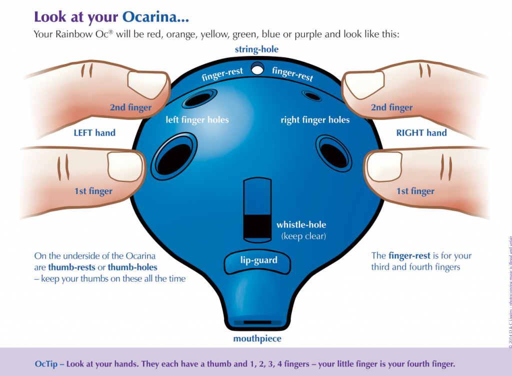 Playing Tps - look at your Ocarina
