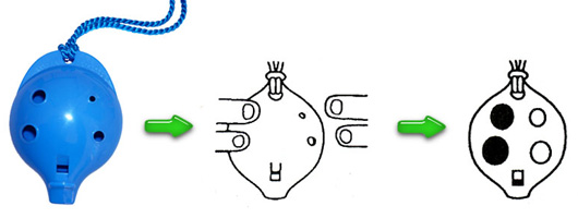 Ocarina Code Ocarina Code