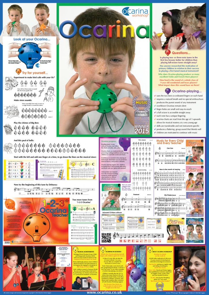 Educational Significance of the Ocarina